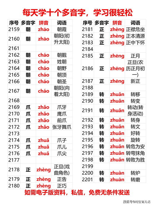 小学常见多音字及多音字组词1919个 2016 2249 ,每天学10个