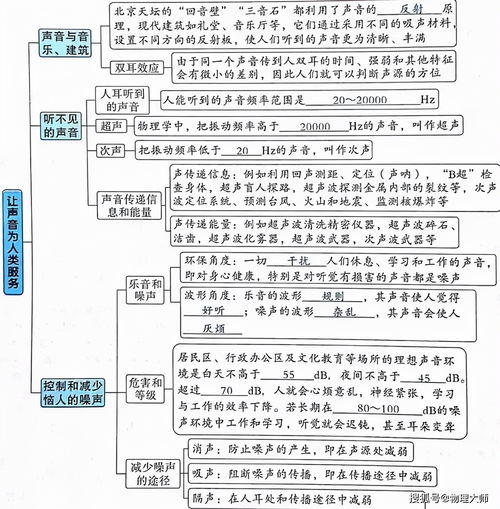 初二物理 上册 知识点框架图 ,初中生学习必备