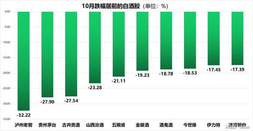 顺鑫农业股票可以长期持有吗