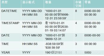 mysql详细教程资料