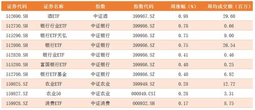 各大类别份额是什么意思?