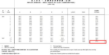 香港楼市疯狂 一楼盘每平42万港元,26平米卖出超千万 金管局发话了