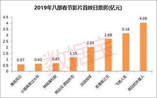 正规的电影投资流程是什么？