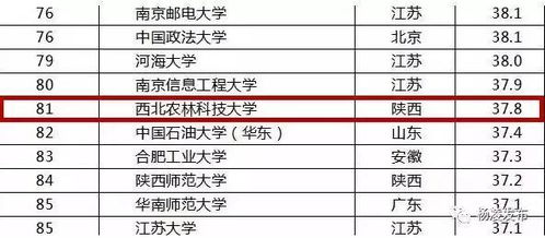 2019年中国最好大学排名出炉,西北农林科技大学上榜百强