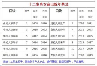 民间口诀,女命出嫁年禁忌,夫妻婚后大吉大利 