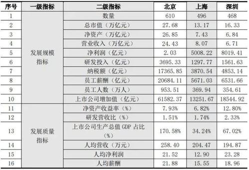 上市公司对员工待遇最标准是什么