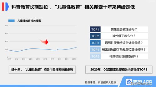 百度发布世界儿童日搜索大数据,加强知识科普让孩子健康成长