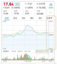 国泰君安的用户们，你们平常都在用哪个行情交易软件？？？？