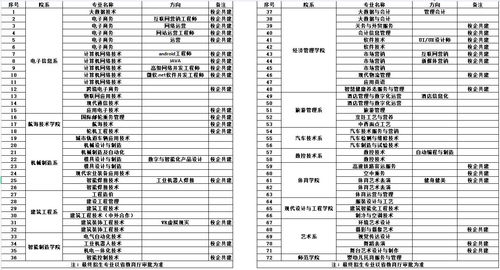 新乡职业技术学院2021录取