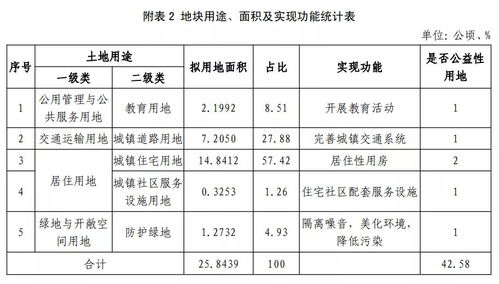 重磅 鲤城江南新区迎来大开发 涉及...