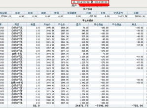 炒现货白银是怎么回事