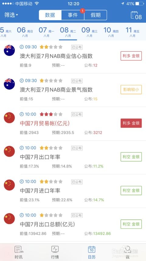 炒外汇一般最少多少钱可以？3000元人民币怎么样？