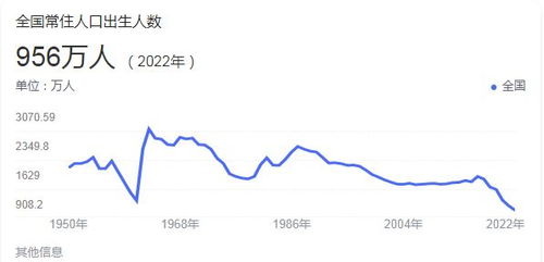 今天的中国为什么人口负增长(中国人口开始负增长了吗)