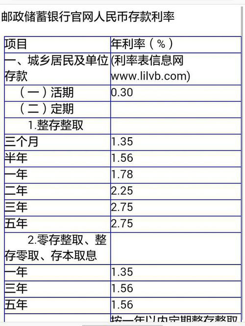 50万存邮政定期五年多少利息 