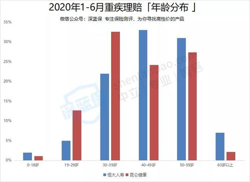 存款和买保险那个更划算呢