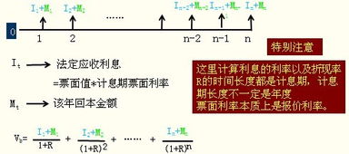 债券面值不一定等于债券价格，面值的唯一作用是在到期后作为本金偿还？