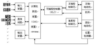 数控机床故障诊断与维修毕业论文,汽车发动机故障诊断与维修毕业论文,汽车制动系统故障诊断毕业论文