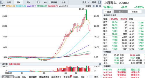 三个月来最大跌幅,股票连跌几个月是什么情况