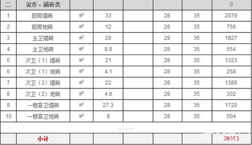 详解黄岛新区别墅装修报价