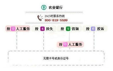 农行信用卡网银电话是多少,农行信用卡电话号码是多少