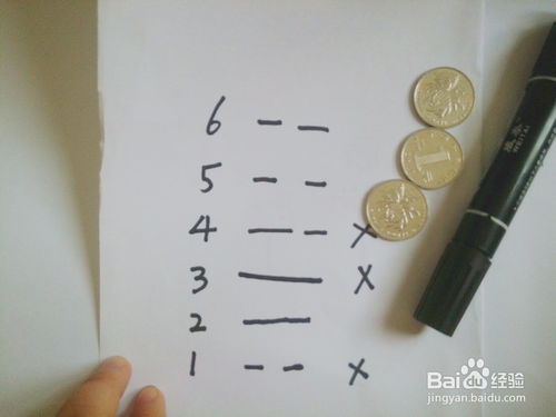 三枚硬币算卦解卦方法,硬币算卦64详解 