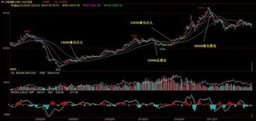 沙盘推演使用技巧？