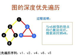 图的深度优先搜索算法dfs函数里面firstadjvex是什么意思