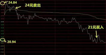 用5000元买股票，每股5元买1000股，盈10.00。此时卖出连同本金大概有多少钱？