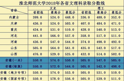 2022高考比本科分数线低十几分可以征集志愿上本科吗