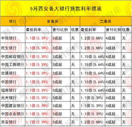 用房子贷款60万，一年的利率是多少