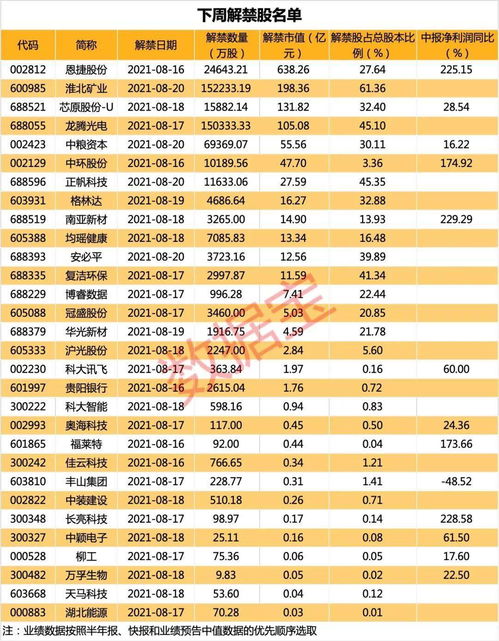 突发大利空,6个交易日3次20cm涨停,股东要大举减持 下周千亿解禁洪流来袭,多只热门概念股在列 附股 公司 