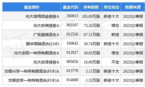 光大银行基金