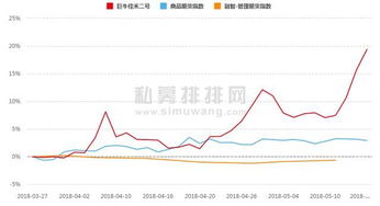 中信是两市目前最安全的股票,预期非常稳定(融资融券、股指期货),现金为王,中信现金充裕等。基金不买中信买什么。