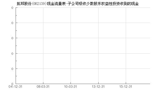 拓邦股份权益分派对股票利好吗