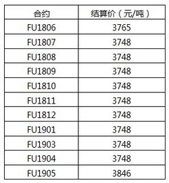 股票价格是什么意思？