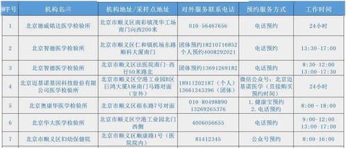 顺义区 愿检尽检 应检尽检 核酸检测采样点名单