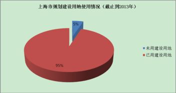 金山房价半年涨30.8 多个楼盘报价超2万的原因竟是......