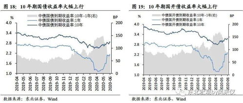 为什么说对于供给相对不断增加的需求，有增长性的，有安全边际的，有互成河的是安全的股票