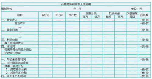 上市公司只公布合并报表吗?我下载了一个上市公司的报表只有合并报表和母公司报表。