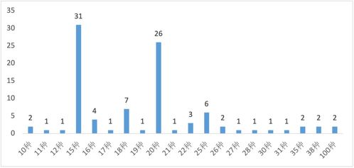 特药保障 保几种 怎么赔