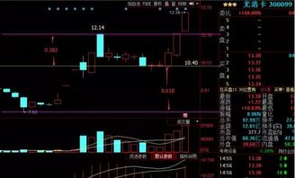 关于股市黄金分割线的问题