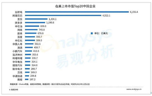 国内暂停lpo对将要在美国上市的企业有什么影响？