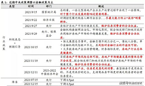 年终大盘点 一文看清2021年房地产政策到底发生了什么