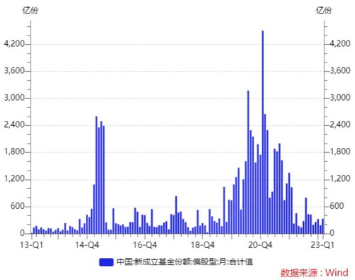 新基金发行低谷期,正是播种好时节 