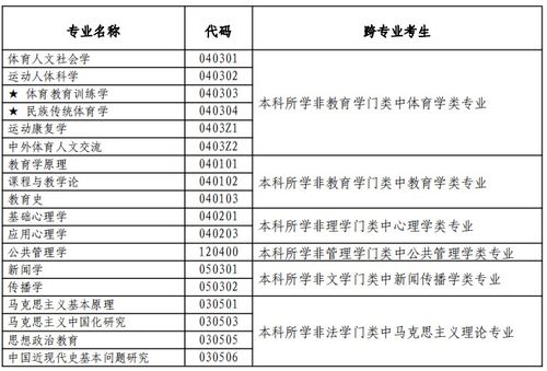 北京开放大学查重率标准解读