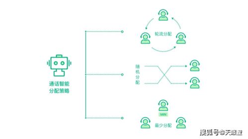 包含长沙公司外呼系统线路的词条