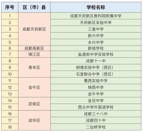 成都职高在哪里查询成绩排名