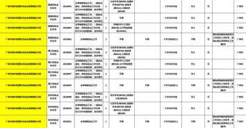 广州增城自考网站,增城区成人高考在哪里报名？