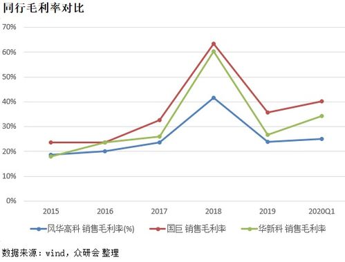 对于上市公司 毛利率和净资产收益率 哪个指标更重要？更能说明企业优劣？