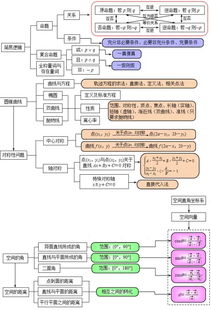 8张知识点思维导图,助你在这个暑假超前于同龄人